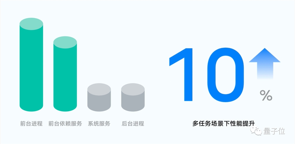 2023102013401947247 Unable to hold back, vivo "leaked" the large model capabilities in advance