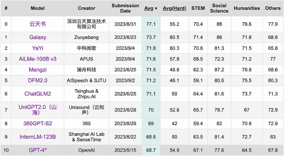 What kind of domestic AI companies can get VC investment now?