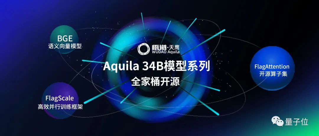 v2_55ef6ed94a6b4ff5bbe8bdf3e82960eb@5888275_oswg50841oswg1080oswg460_img_000 Open source benchmark! The most powerful Chinese-English bilingual model is here, with 34 billion parameters, surpassing all open source models such as Llama2-70B