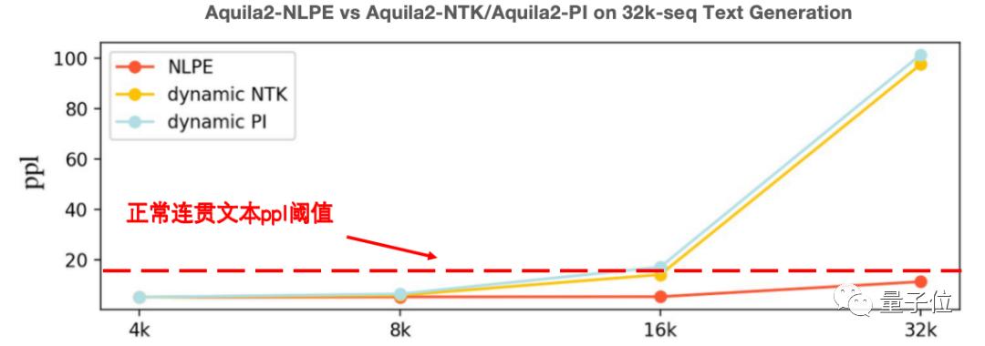 v2_6310747917a845d28547a5809513d9d0@5888275_oswg115020oswg1080oswg380_img_000 Open source benchmark! The most powerful Chinese-English bilingual model is here, with 34 billion parameters, surpassing all open source models such as Llama2-70B