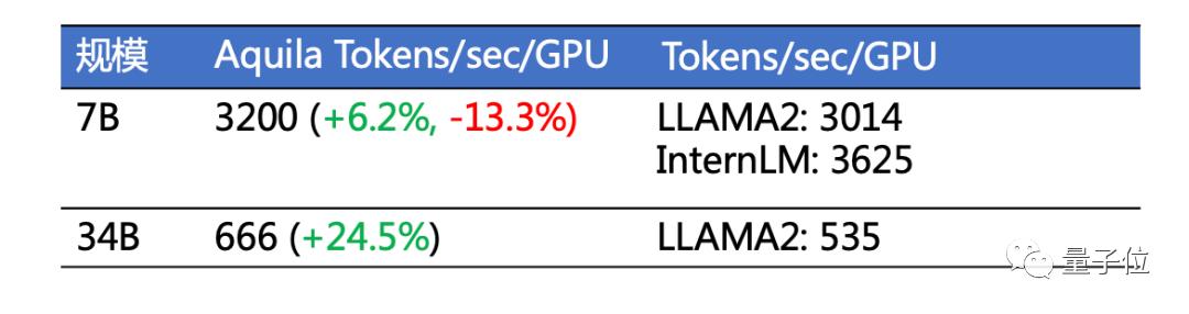 v2_f4230ae2442f462292b6d41ca4c5f656@5888275_oswg76103oswg1080oswg286_img_000 Open source benchmark! The most powerful Chinese-English bilingual model is here, with 34 billion parameters, surpassing all open source models such as Llama2-70B