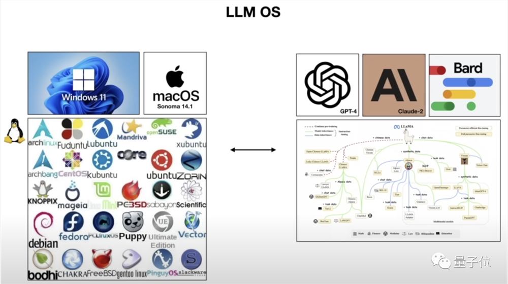 20231124135803919816 “大模型本质就是两个文件!”特斯拉前AI总监爆火LLM科普,时长1小时,面向普通大众
