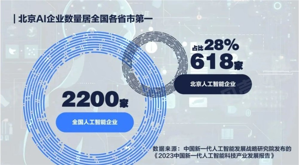 After a year of big model boom, what key points should we pay attention to in 2024?