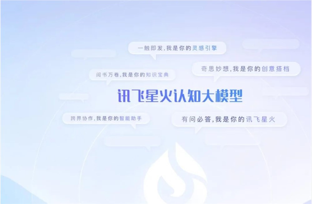 After a year of big model boom, what key points should we pay attention to in 2024?