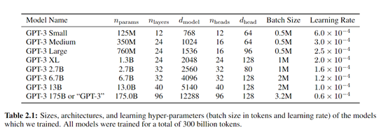 2023123111254624151 What do the 175 billion parameters in the ChatGPT model mean?