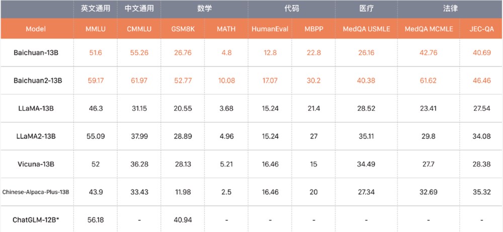 2023全球AI企业大盘点！2024最能搞钱的方向是什么？