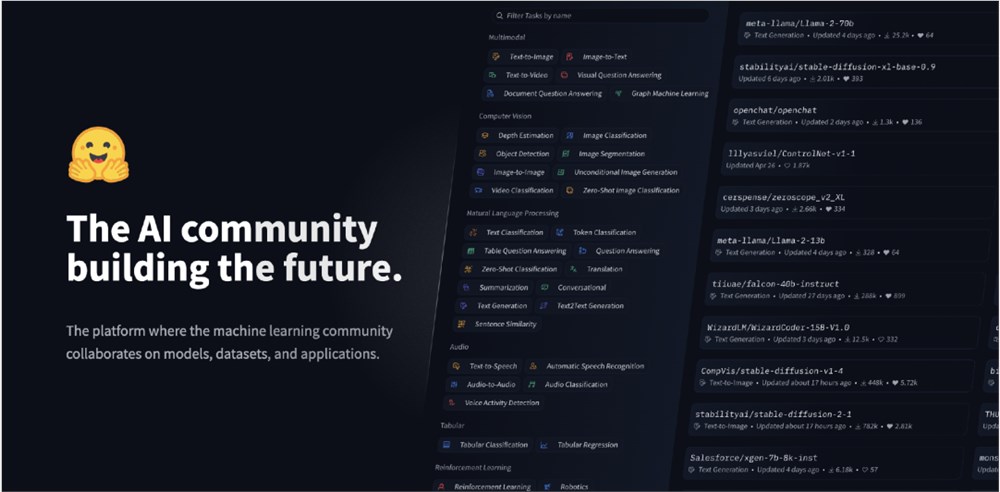 2023全球AI企业大盘点！2024最能搞钱的方向是什么？