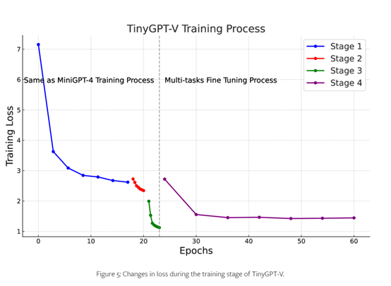 2024011008592022552 Small parameters, strong performance! Open source multimodal model - TinyGPT-V