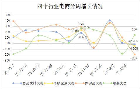 2024011808474623531 AI e-commerce, undercurrents