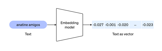 2024012608515597901 ChatGPT model has been greatly updated! New large and small text embedding models, and API price has been greatly reduced!