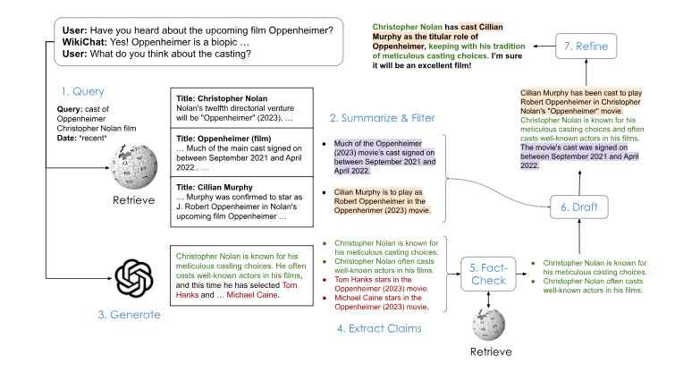 Tsinghua University and Zhejiang University launch open source alternatives to GPT-4V! Open source visual models such as LLaVA and CogAgent explode