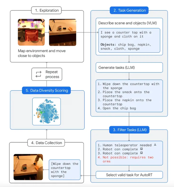 谷歌DeepMind发布“机器人宪法”以确保其AI机器人不会伤害人类