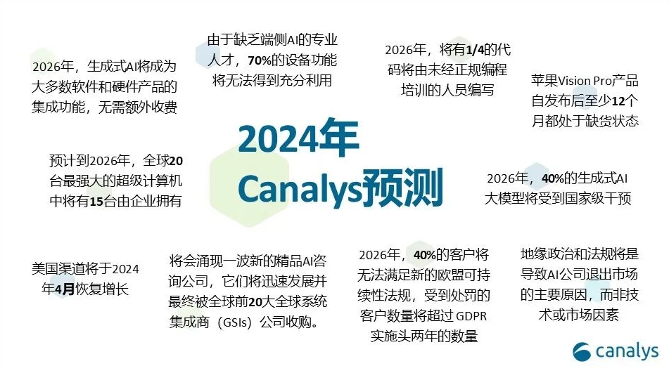 Canalys releases the top ten trends in the global technology industry in 2024: China is expected to become the world's largest AI market
