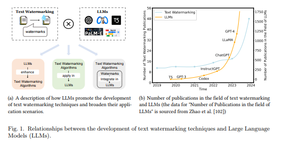 Tsinghua University, Beijing University of Posts and Telecommunications jointly released the first text watermark review in the era of large models