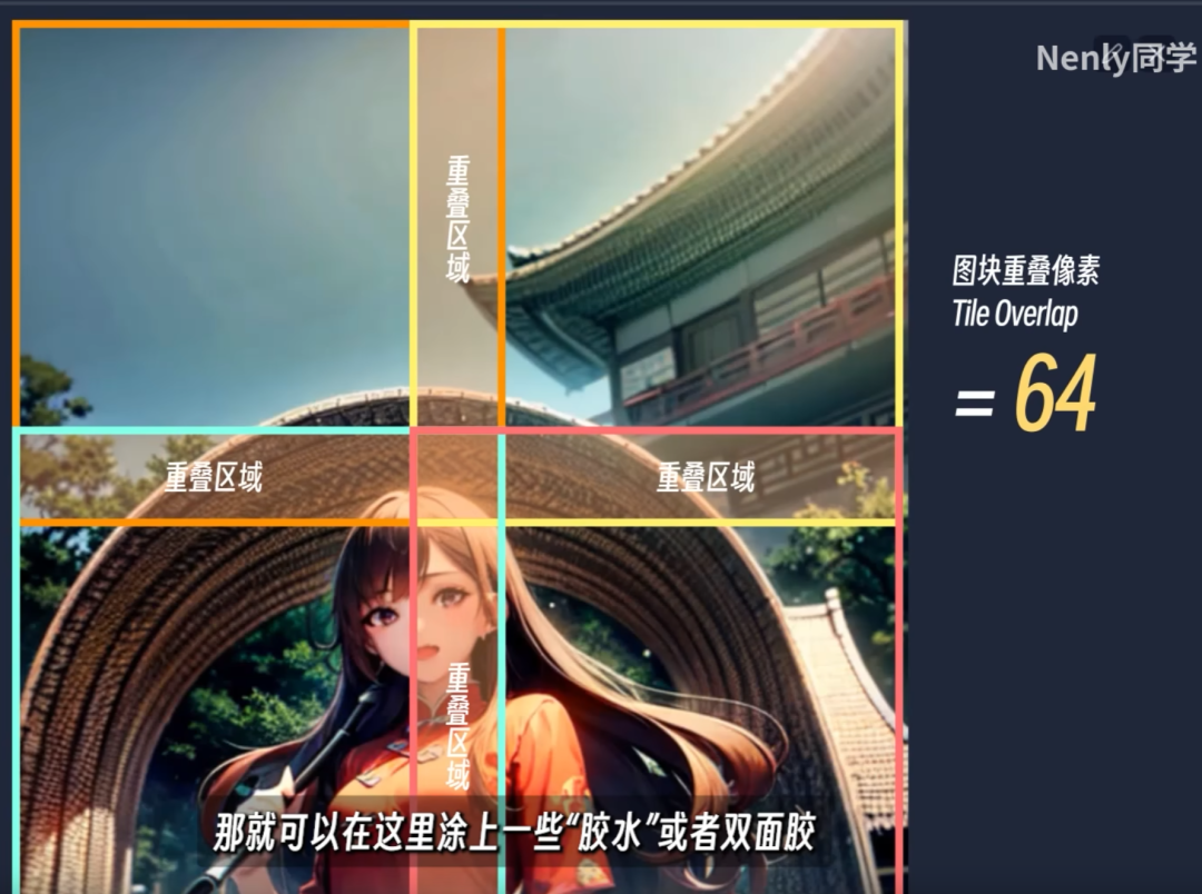640-64 Stable Diffusion Tutorial: Improving Painting Resolution