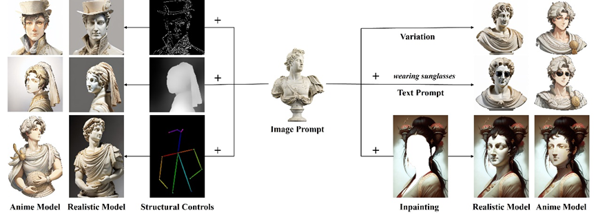 What is AI face-changing? Let's talk about AI face-changing technology