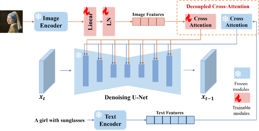 What is AI face-changing? Let's talk about AI face-changing technology