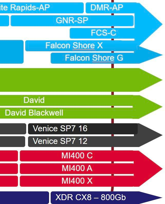 3ca8889b-71dd-4e48-8008-821c508e10e4 AMD is said to launch HBM3e version of MI300 and release the next-generation AI accelerator MI400 next year