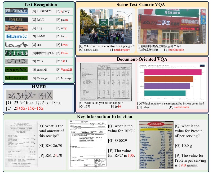 HUST releases new benchmark for multimodal large models covering five major tasks