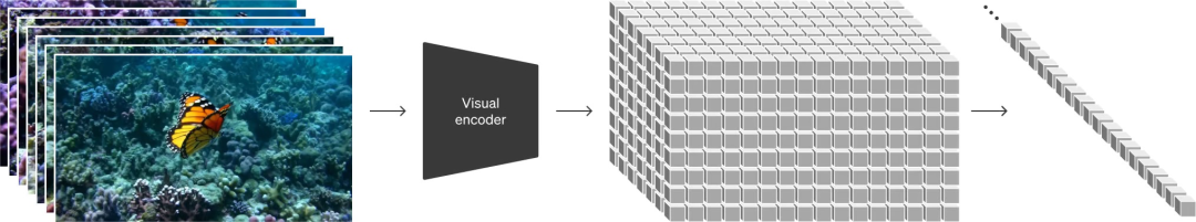 640-162 OpenAI视频大模型Sora原理解读