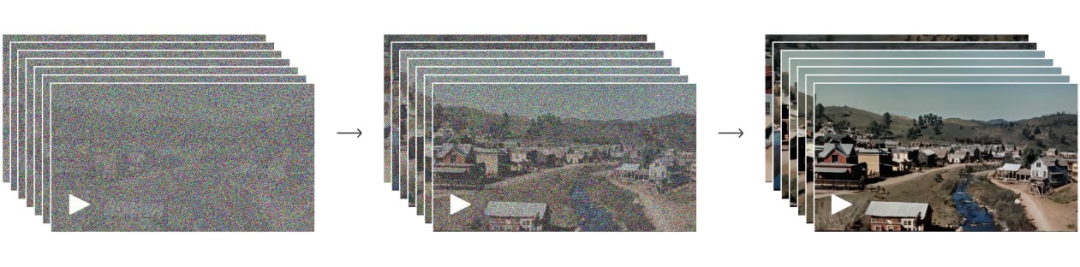 640-163 OpenAI视频大模型Sora原理解读