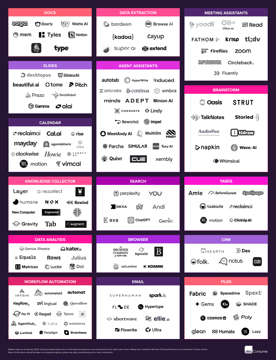 The most popular and useful AI application software tools! Strongly recommended for collection