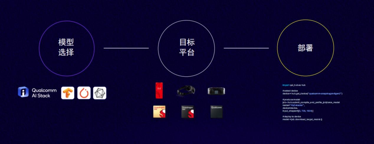 MWC 2024: Qualcomm launches new AI Hub to help AI reasoning speed up to 4 times