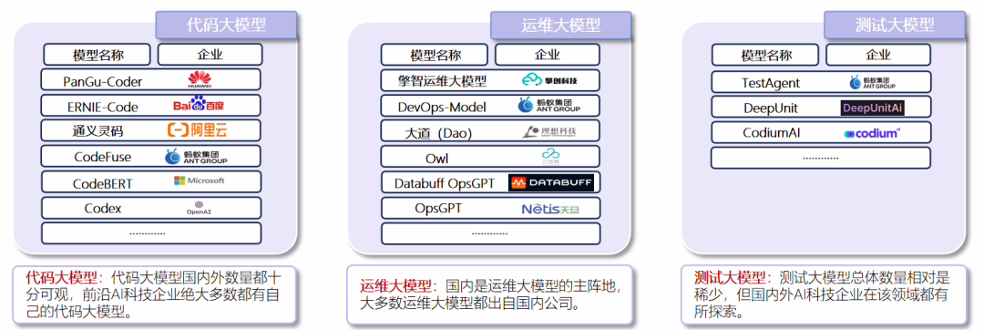7957f8b7-f913-49eb-bcc8-56de0b6eb072 The industry's first large code model standard was released, with participation from ICBC, iFlytek, Huawei, Alibaba Cloud, etc.