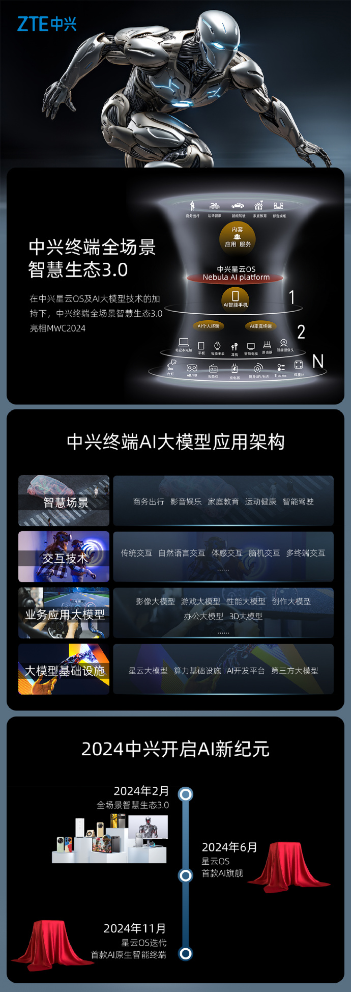 ZTE Terminal will release its self-developed AI large model and its first AI flagship terminal