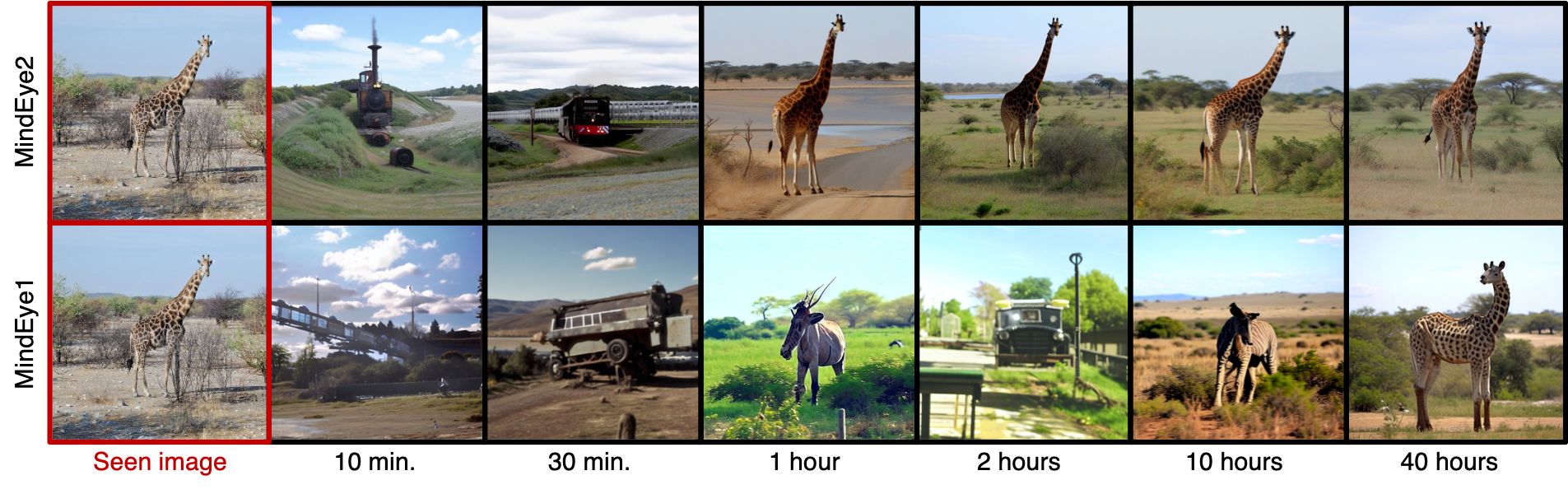 Stability AI demonstrates MindEye: It generates whatever the target thinks, without any prompt words