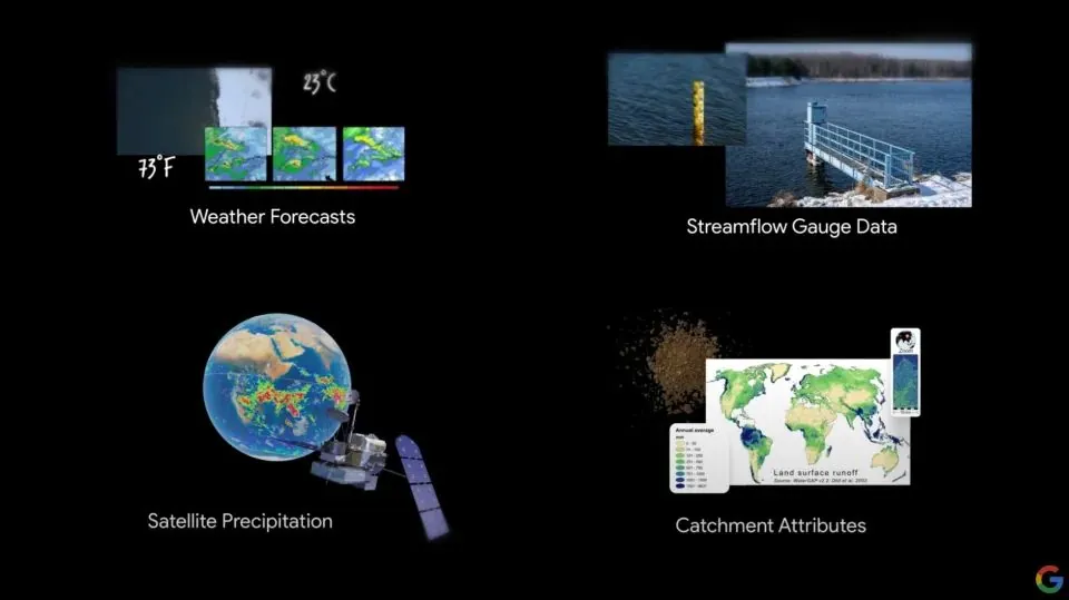 Google uses AI to accurately predict floods up to 7 days in advance