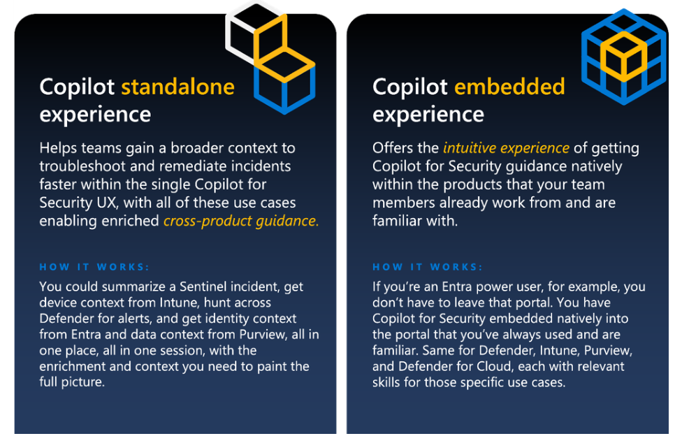 1314a1af-d0fb-496a-abc4-8844334a999f Microsoft Copilot for Security, the first generative AI security solution, will be launched on April 1