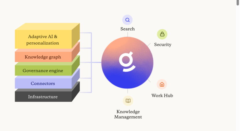 2024030508541028615 Valuation: $2.2 billion, the next unicorn in AI search