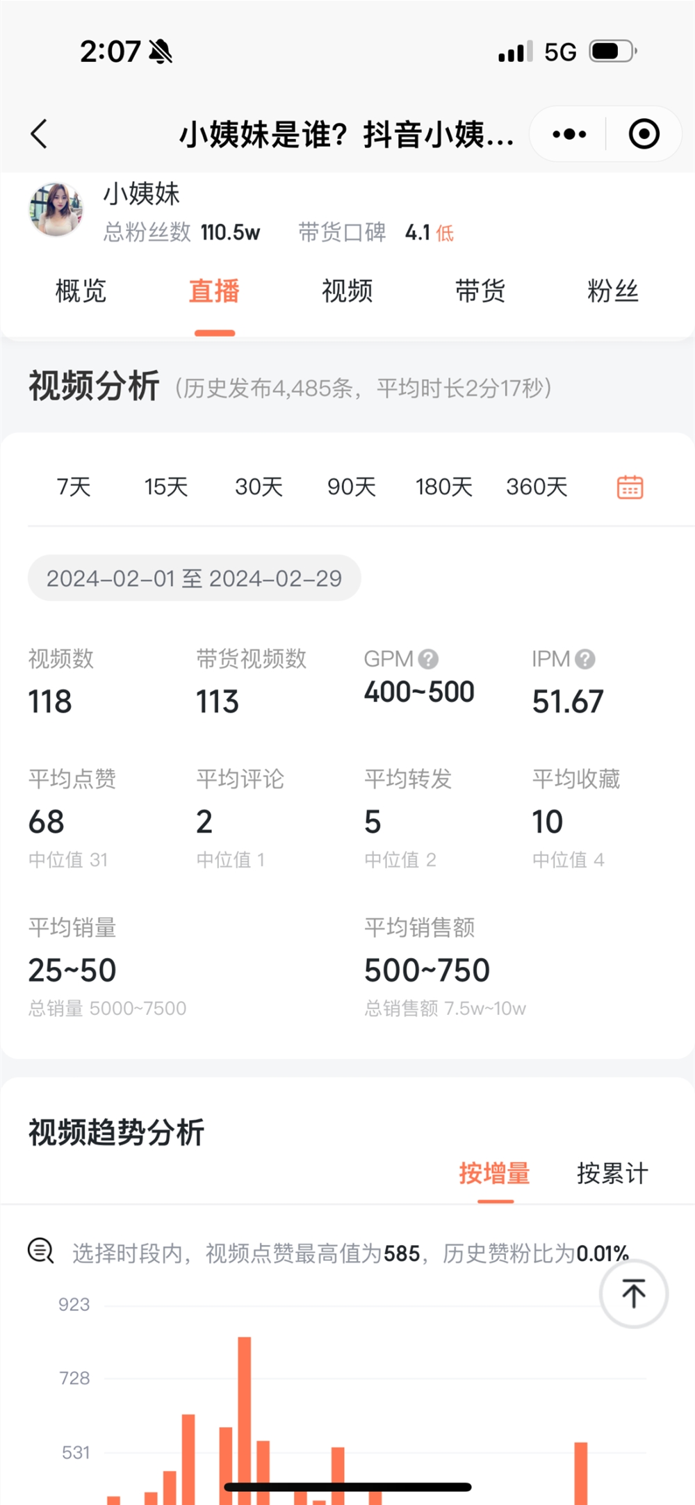 AI美女带货月入7w+，数字人主播路子有点野！