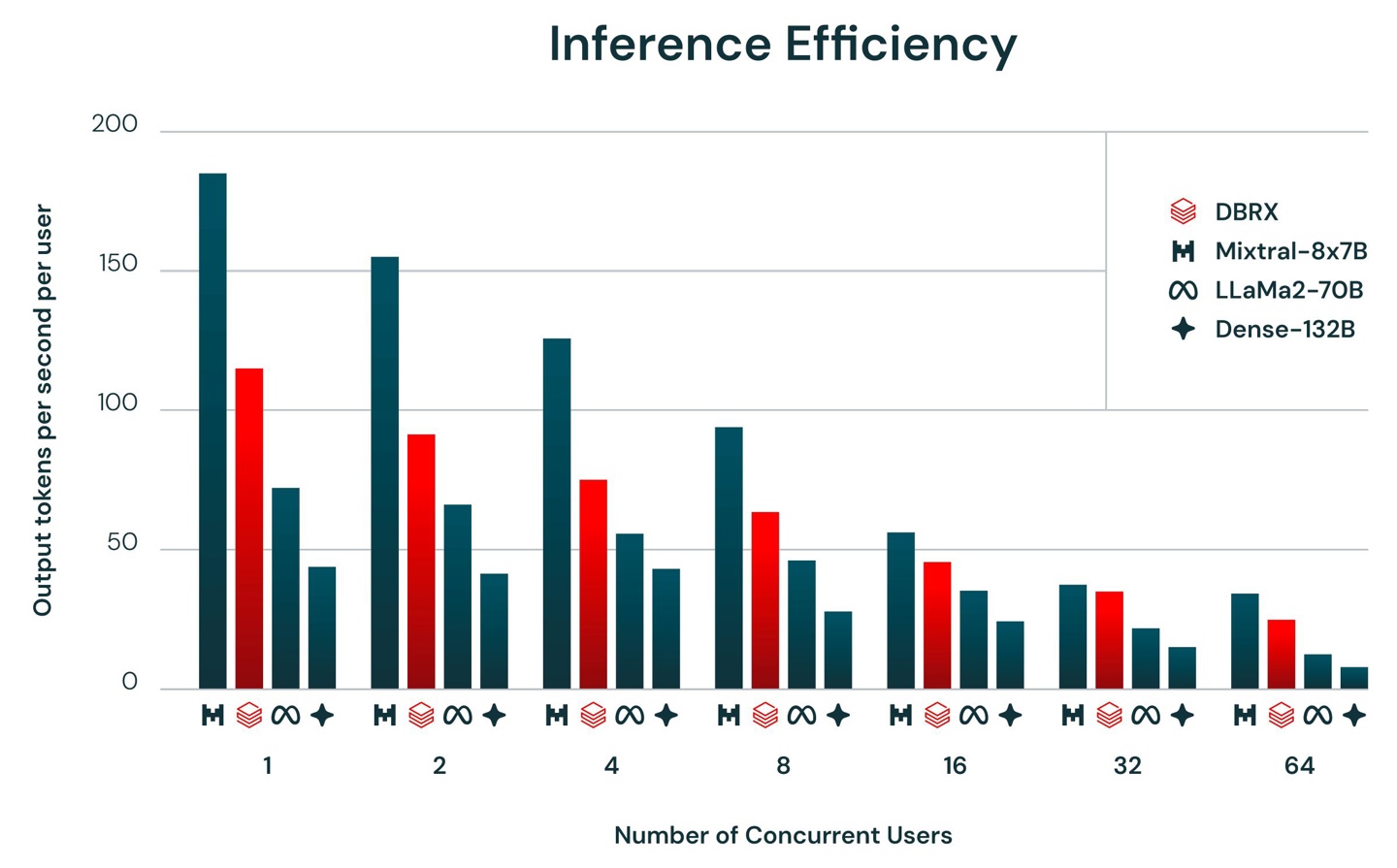 39f6e358-5234-4579-a7df-4814c03846da DBRX is the world's most powerful open source AI model: 132 billion parameters, language understanding, programming capabilities, etc. are better than GPT-3.5