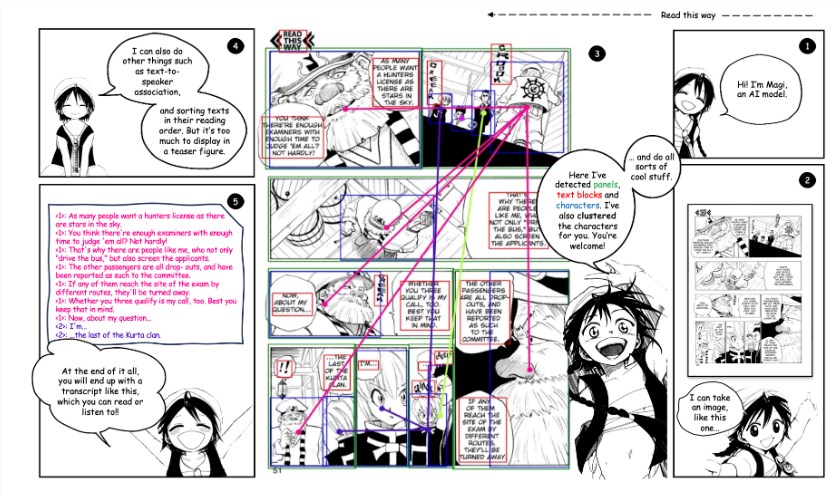 Magi: Automatically transcribe comics into text and automatically generate scripts