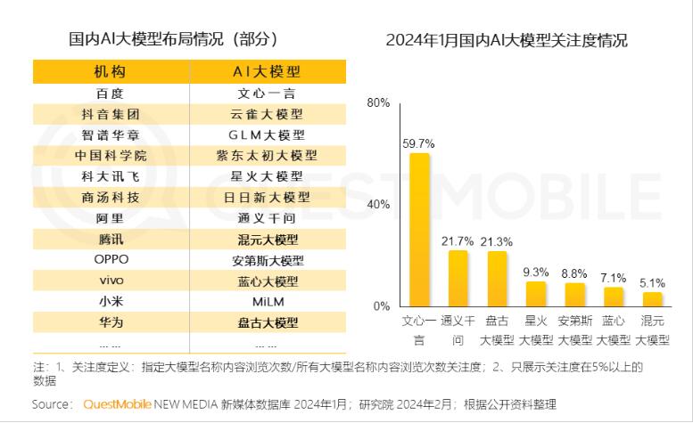 中国AI应用年度报告揭秘:用户活跃率惊人低迷