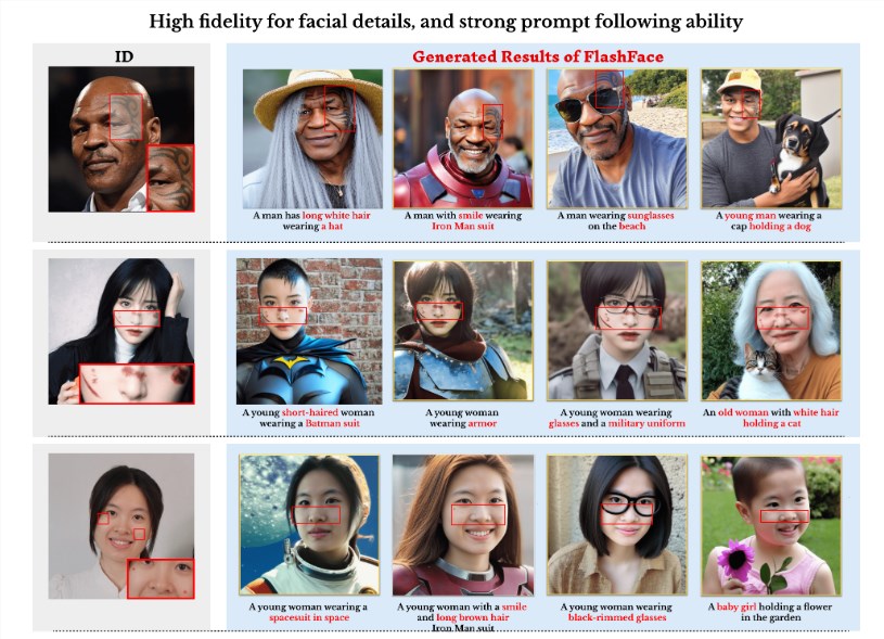 FlashFace：精确保留人脸特征，连纹身都不放过 换脸更可控了