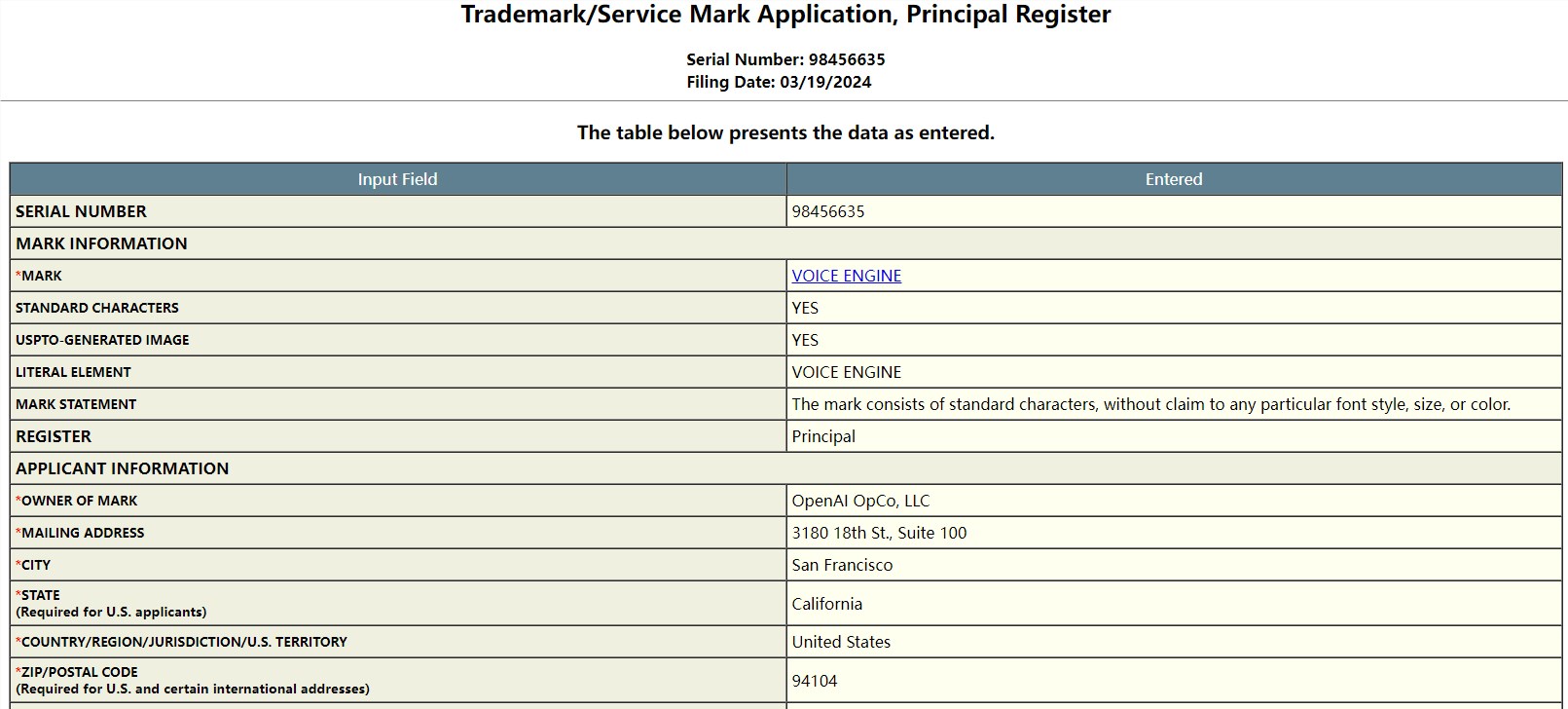 OpenAI applies for "Voice Engine" trademark, targeting the voice assistant market