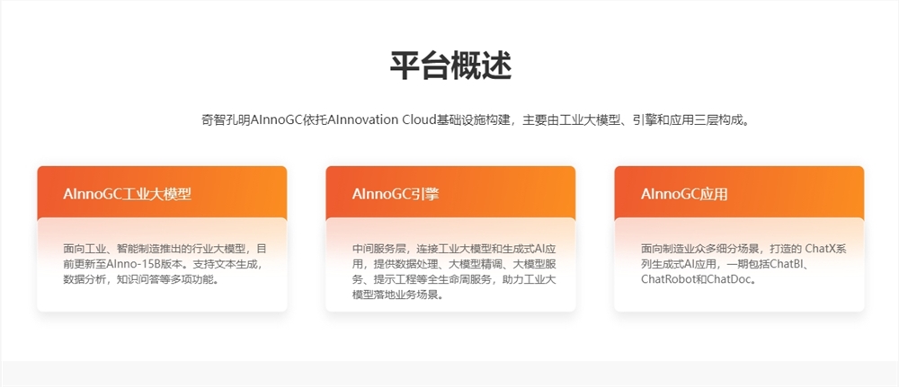 Innovation AInno releases AInno-75B, the 2.0 version of the AInno Kongming industrial model