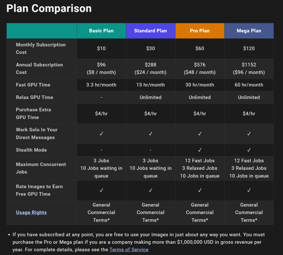 640-116 Midjourney official Chinese version is in beta, and you can finally use Midjourney in China