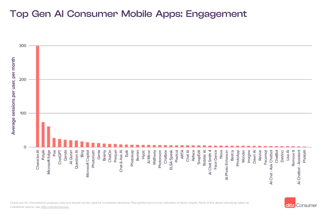 640-157 Top 100 C-end AI Applications Ranking: What Do C-end Users Want to Use AI For?