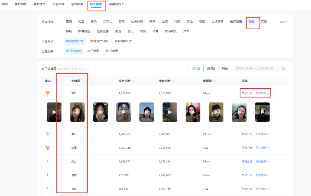 AI数字人做美女带货，60天佣金400万？怎么做到的？（附工具和详细教程）