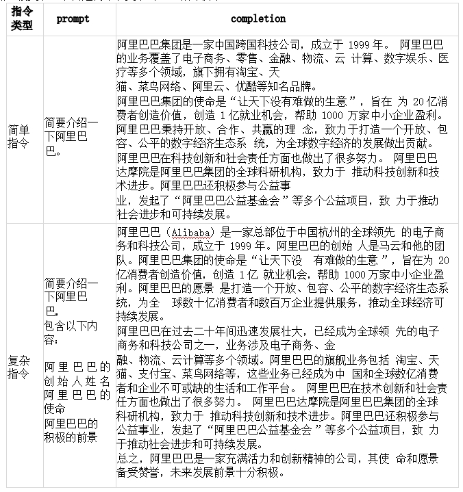 什么是提示工程(Prompt Engineering) ，Prompt提示工程超详细指南