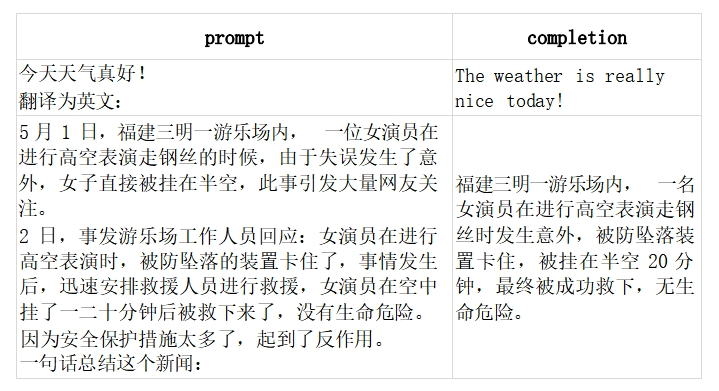 什么是提示工程(Prompt Engineering) ，Prompt提示工程超详细指南