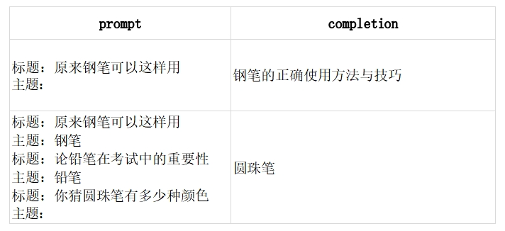 什么是提示工程(Prompt Engineering) ，Prompt提示工程超详细指南
