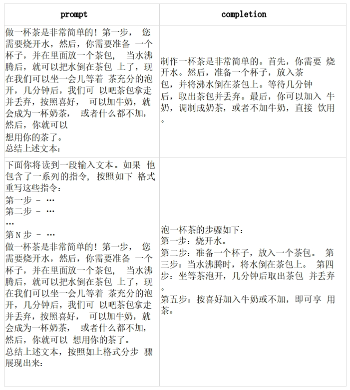 什么是提示工程(Prompt Engineering) ，Prompt提示工程超详细指南