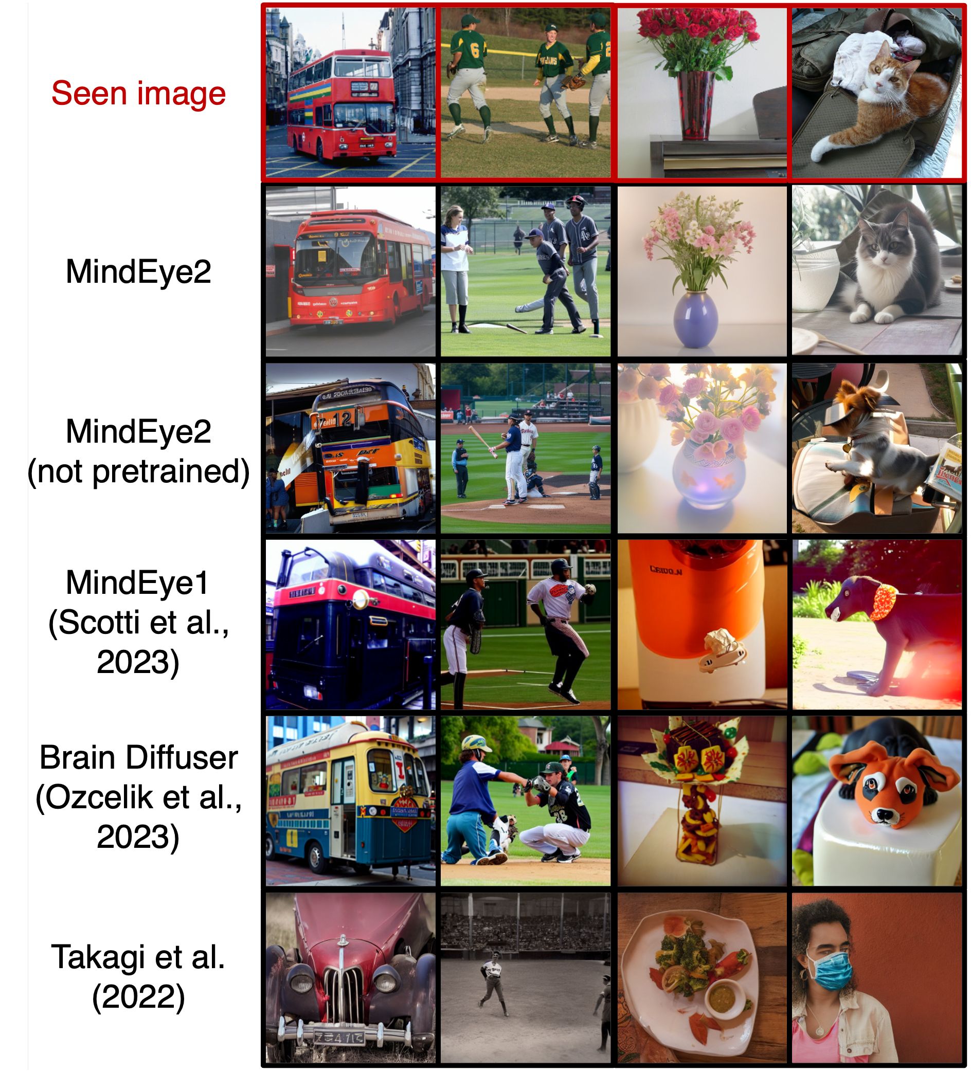 Stability AI demonstrates MindEye: It generates whatever the target thinks, without any prompt words