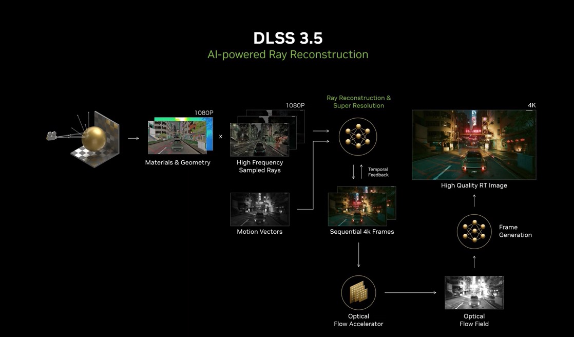 NVIDIA's official blog launches the "Decoding AI" column: RTX AI has high computing power, low latency, and local deployment is safer