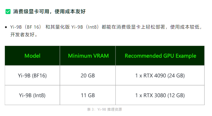 Kai-Fu Lee's AI company Zero One Everything announced the open source Yi-9B model, claiming to have the strongest mathematical capabilities in the same series of codes